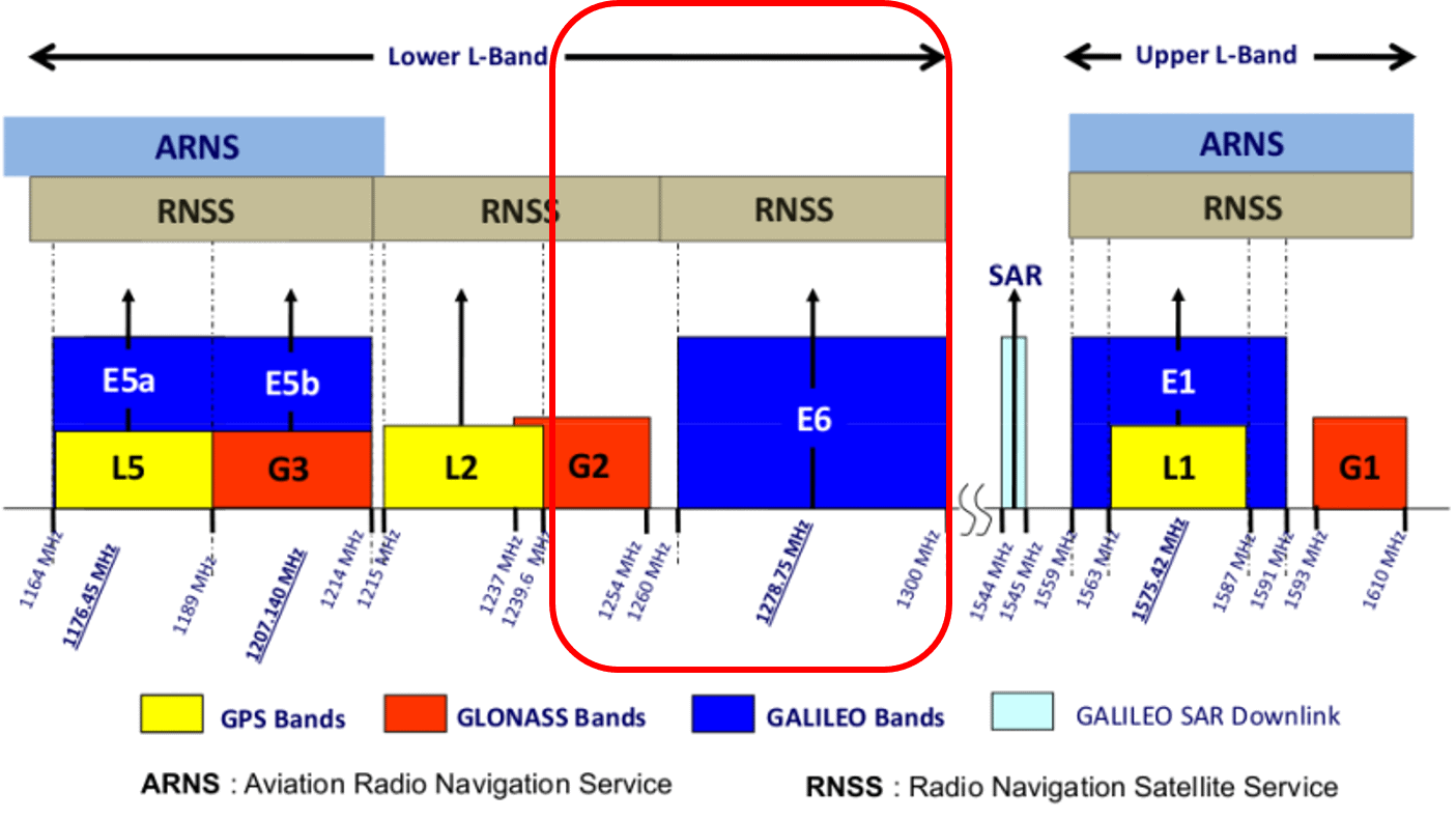 23cm Band and Compromises need be found | International Amateur Radio Union